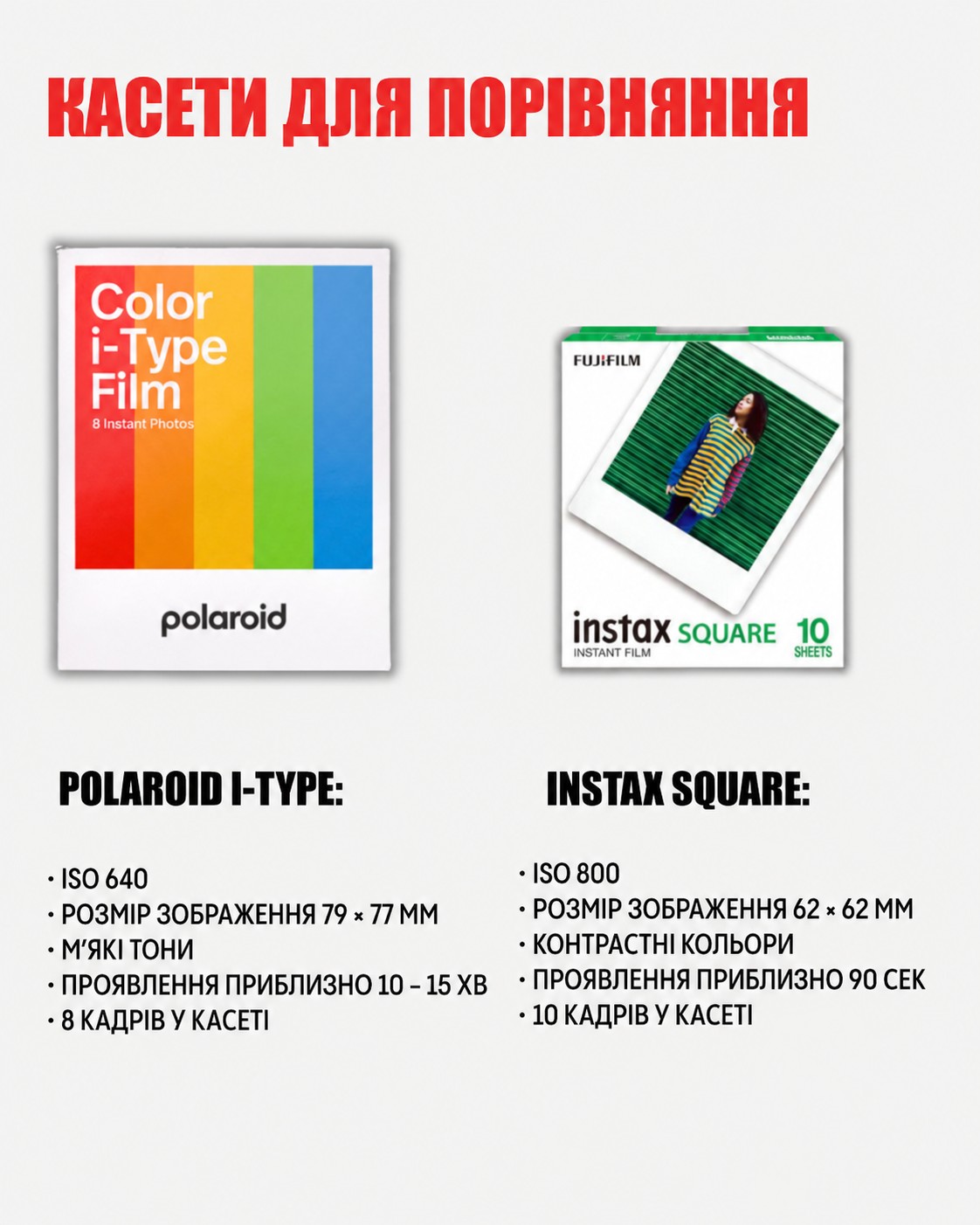 Порівняння касет Polaroid i-Type та Instax Square: ISO, розмір зображення, проявлення та кількість кадрів