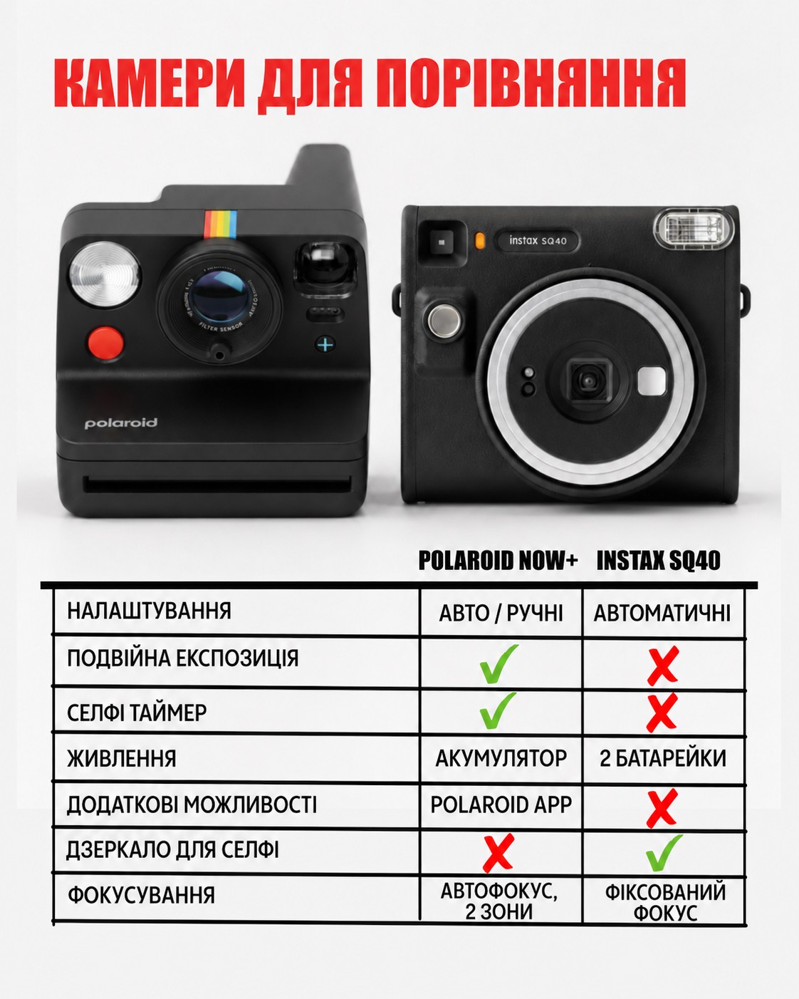 Порівняння Polaroid Now+ Gen 3 та Fujifilm Instax SQ40: налаштування, живлення, фокусування і додаткові можливості